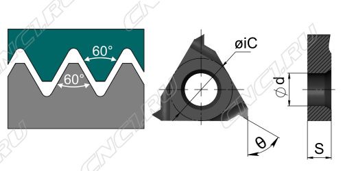 Пластина 16IR 1.25 ISO RDA