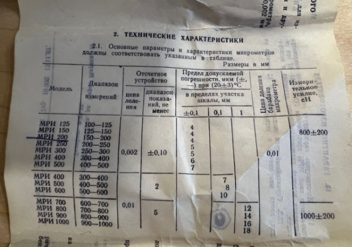 Микрометр рычажный мри 250 СССР новый