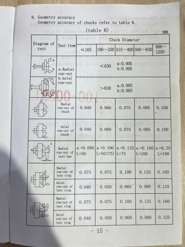 Патрон самоцентрирующийся 3-х кулачковый 315 мм УК6 (7100-0039П)