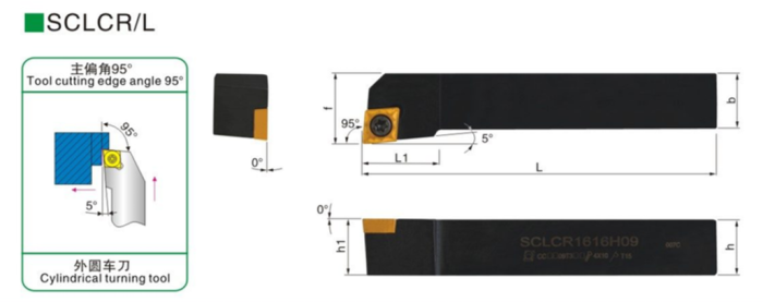 Резец наружного точения SCLCR0808F06